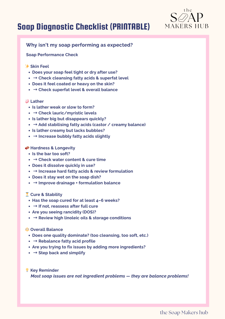 Printable soap diagnostic checklist detailing factors affecting soap performance, including skin feel, lather quality, hardness, longevity, cure stability, and overall balance.